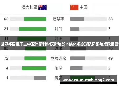 世界杯语境下三中卫体系利弊权衡与战术演化观察球队适配与成败因素